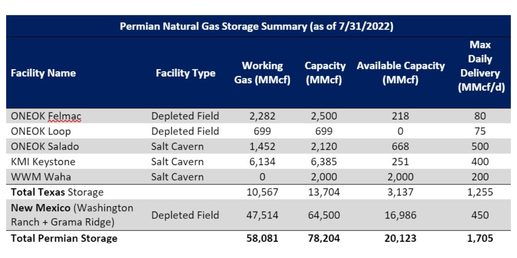 where-is-excess-permian-supply-going